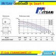 Mitsan SMART-1 ปั๊มน้ำอัตโนมัติแรงดันคงที่ชนิดปรับแรงดันได้